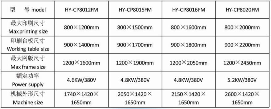 半自動平面絲網印刷機產品規(guī)格