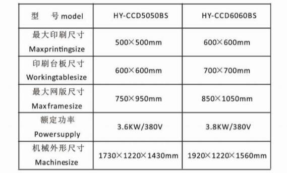 ȫ�Ԅ�(d��ng)CCD��ҕ�X(ju��)��(du��)λ���z�W(w��ng)ӡˢ�C(j��)�a(ch��n)ƷҎ(gu��)��