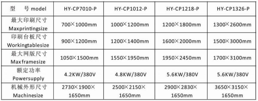 跑臺(tái)式絲網(wǎng)印刷機(jī)產(chǎn)品規(guī)格