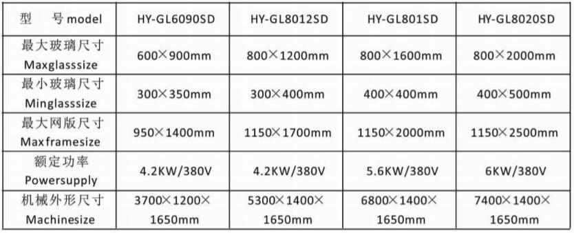 Ƥ��ݔ��ʽ�����zӡ�C(j��)�a(ch��n)ƷҎ(gu��)��