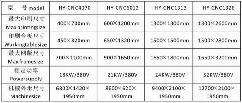 全自動卷對卷絲網(wǎng)印刷機產(chǎn)品規(guī)格